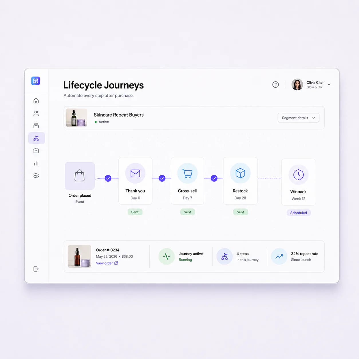 Grid & Pixel lifecycle journey workspace for TikTok Shop repeat buyers